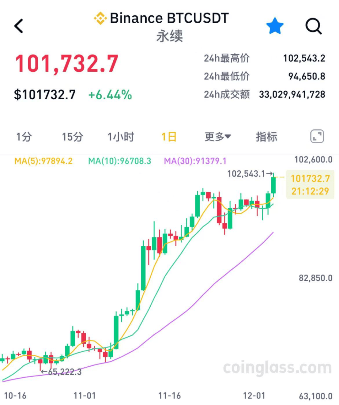 专家称比特币将在年底冲破3.16美元，引发引发关注