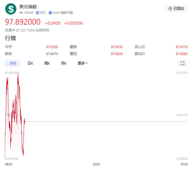 包含币安币冲破XRP美元关口，大涨阶段是否已经开启？的词条