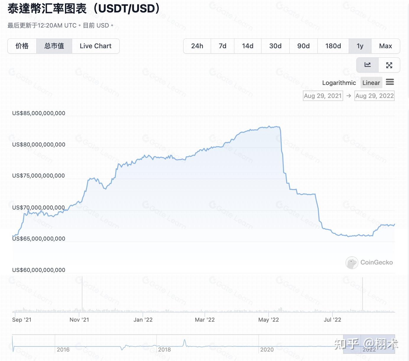 USDT突发安全漏洞，损失高至66万美元-爱游戏下载